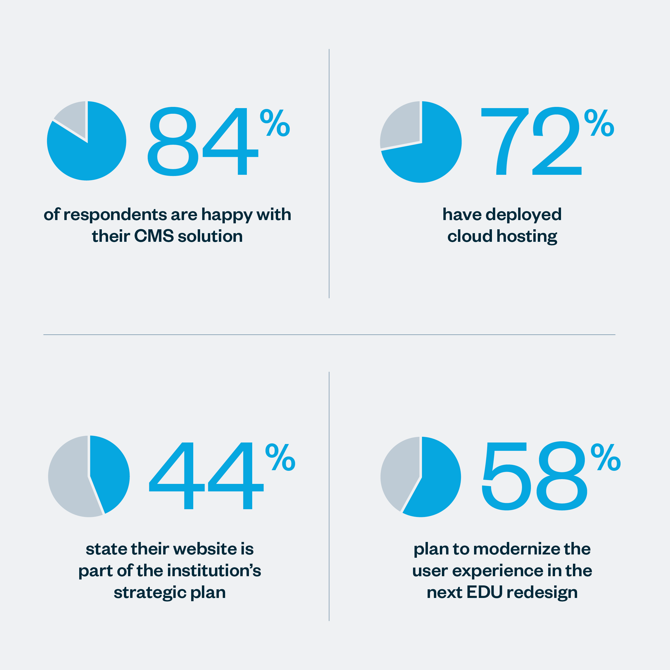 Some segments show evidence of modernizing and adopting new approaches